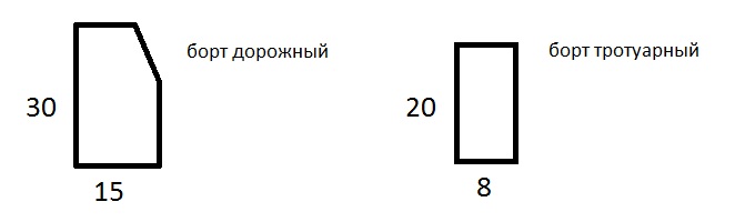 Благоустройство территории. Борт дорожный и тротуарный.